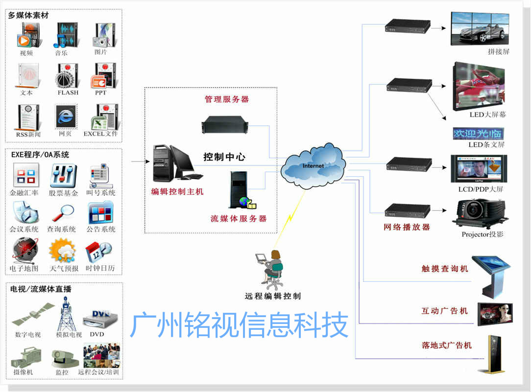 多媒體信息發布系統應用于哪些場所？